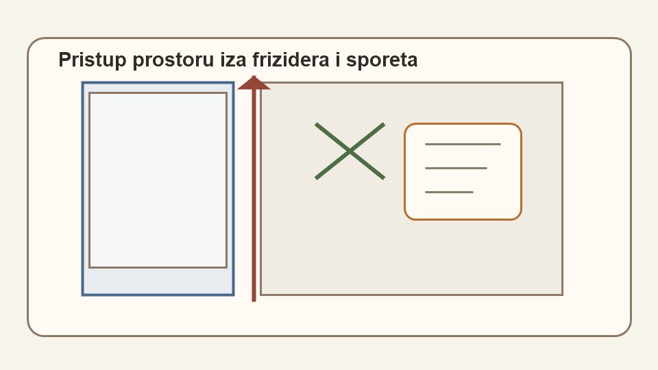 Pristup prostoru iza frizidera i sporeta pre tretmana bubasvaba radi pokrivanja skrivenih kriticnih tacaka